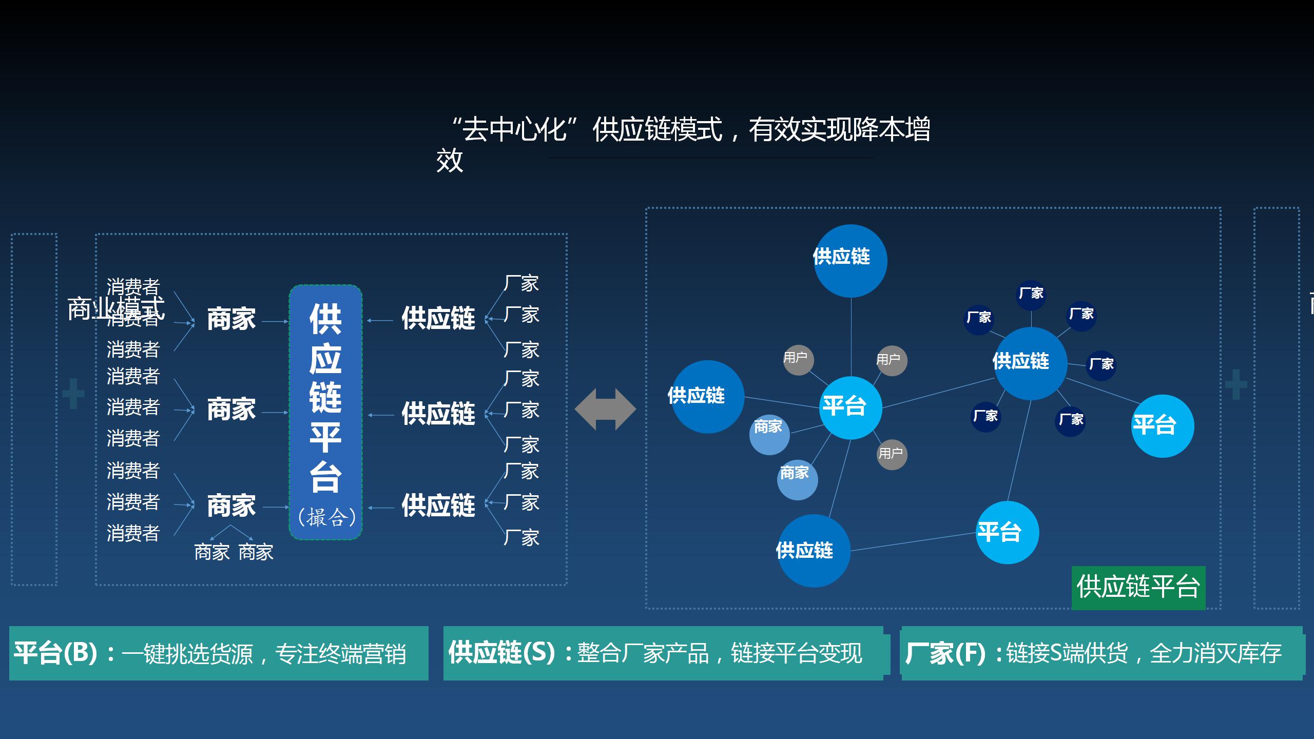 打造電商商業運營的未來之路 超級App、云平臺與微三云模式的融合