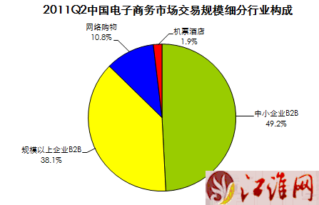 從網(wǎng)絡(luò)經(jīng)濟規(guī)模洞察未來電子商務(wù)市場趨勢及平臺開發(fā)運營新方向