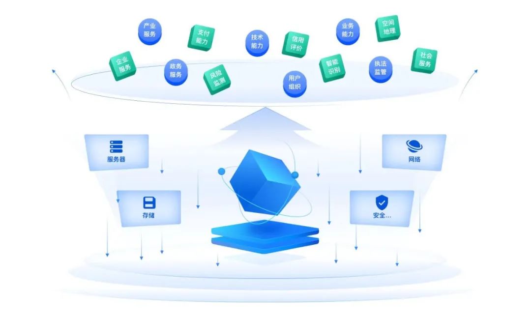 開放、生態(tài)、智能 廣西打造全國(guó)首創(chuàng)政商民客一體化移動(dòng)服務(wù)新生態(tài)