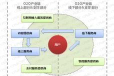 探秘互聯網數據服務 199IT在互聯網數據中心中的角色與價值