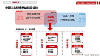 《數據驅動新增長 中國生命健康產業互聯網數據服務新動能研究報告》