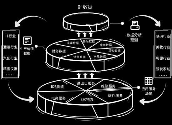 科技賦能倉儲，數據驅動未來 神州控股科捷“金庫WMS”榮膺《互聯網周刊》年度產品獎
