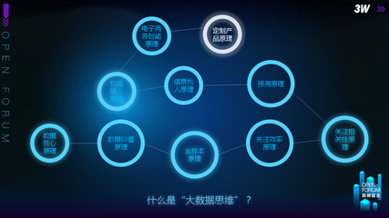 【重磅干貨】7大ToB營銷秘笈，揭秘如何用互聯網數據服務精準“搞事情”