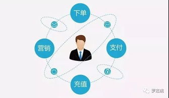 小程序攻守新局 人民日報網談背后的互聯網服務變革